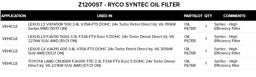 Z1200ST - Ryco Syntec Oil Filter