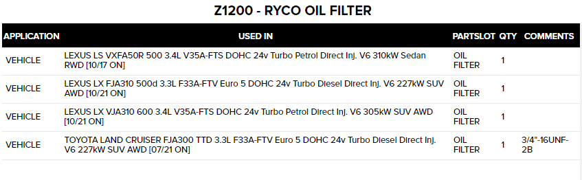 Z1200 - Ryco Oil Filter